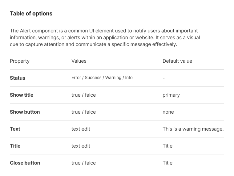 Alert component table of options